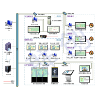 信息发布与导引系统价格解析 从批发到应用，一文读懂市场行情