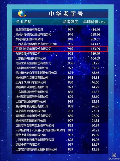 科技创新赋能传统品牌 2019中国品牌价值评价中的苏州稻香村启示录